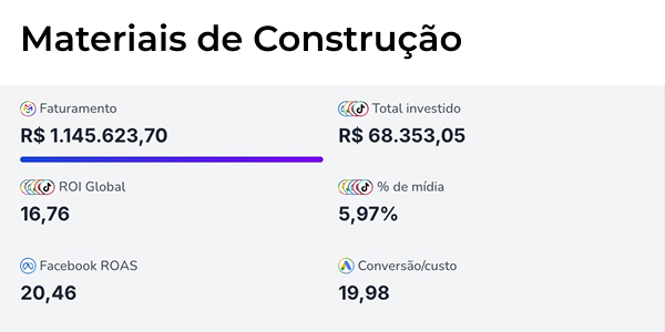 Materiais de Construção